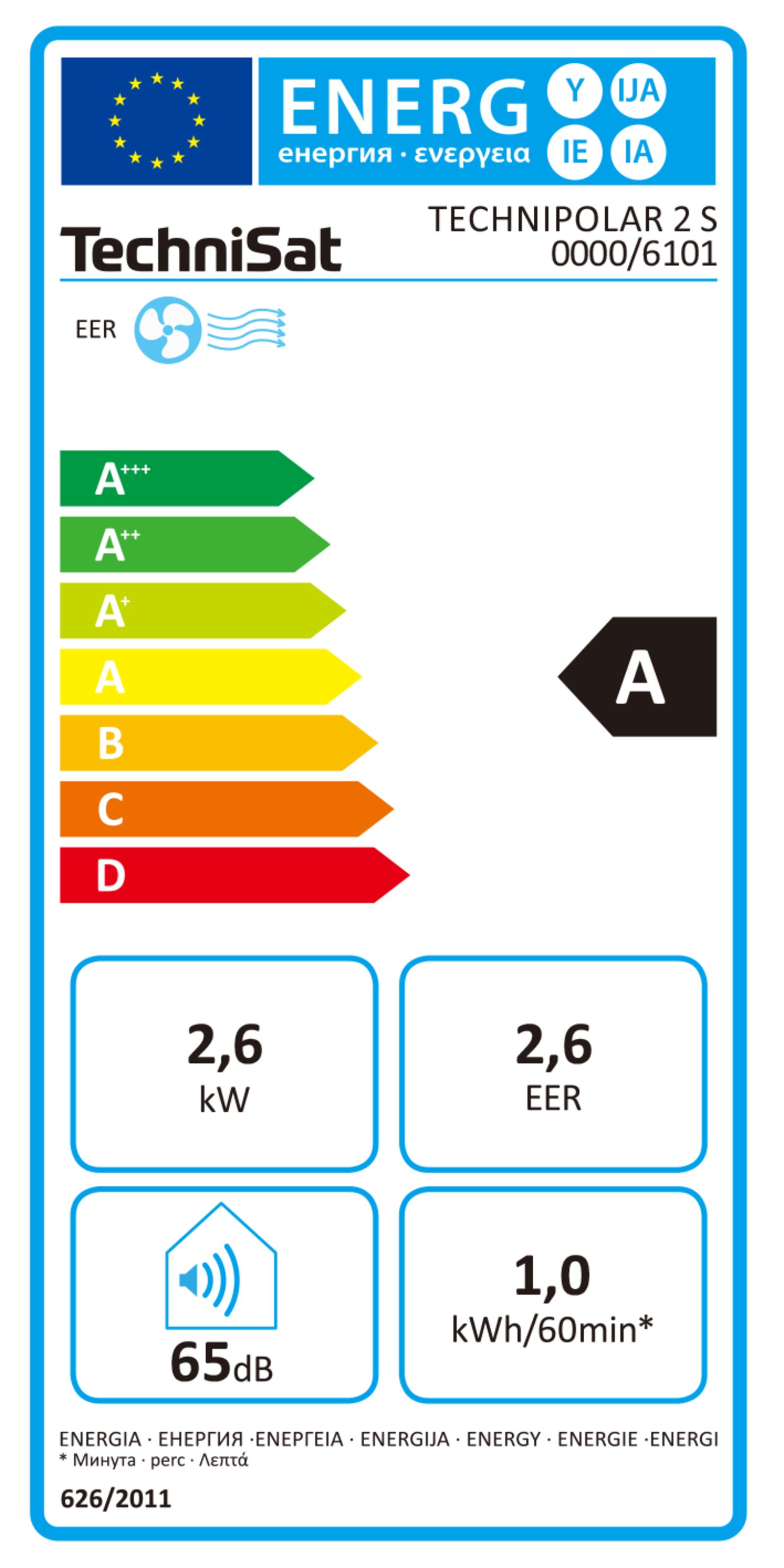 Energie Label