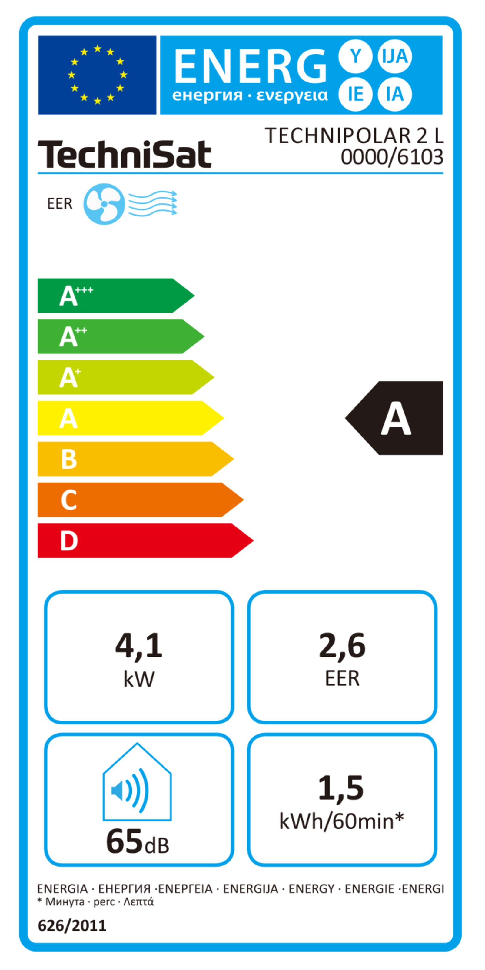 Energie Label