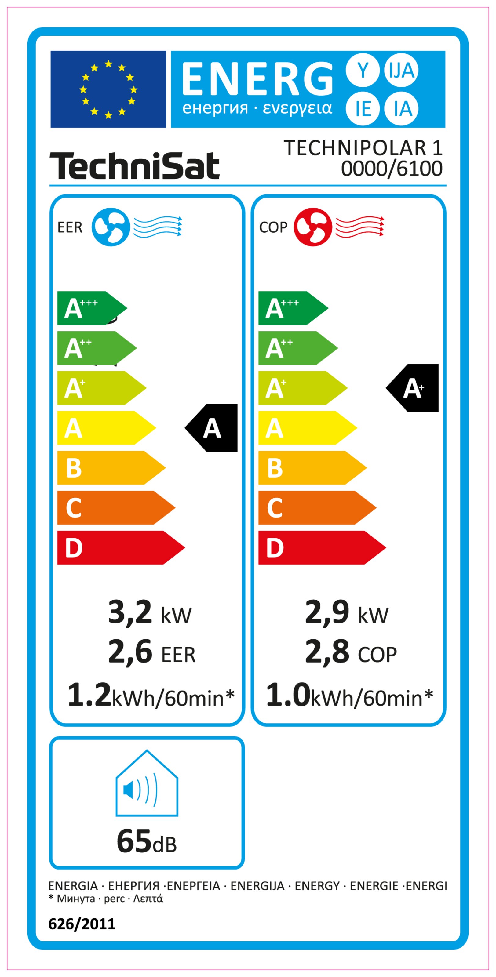 Energy Label